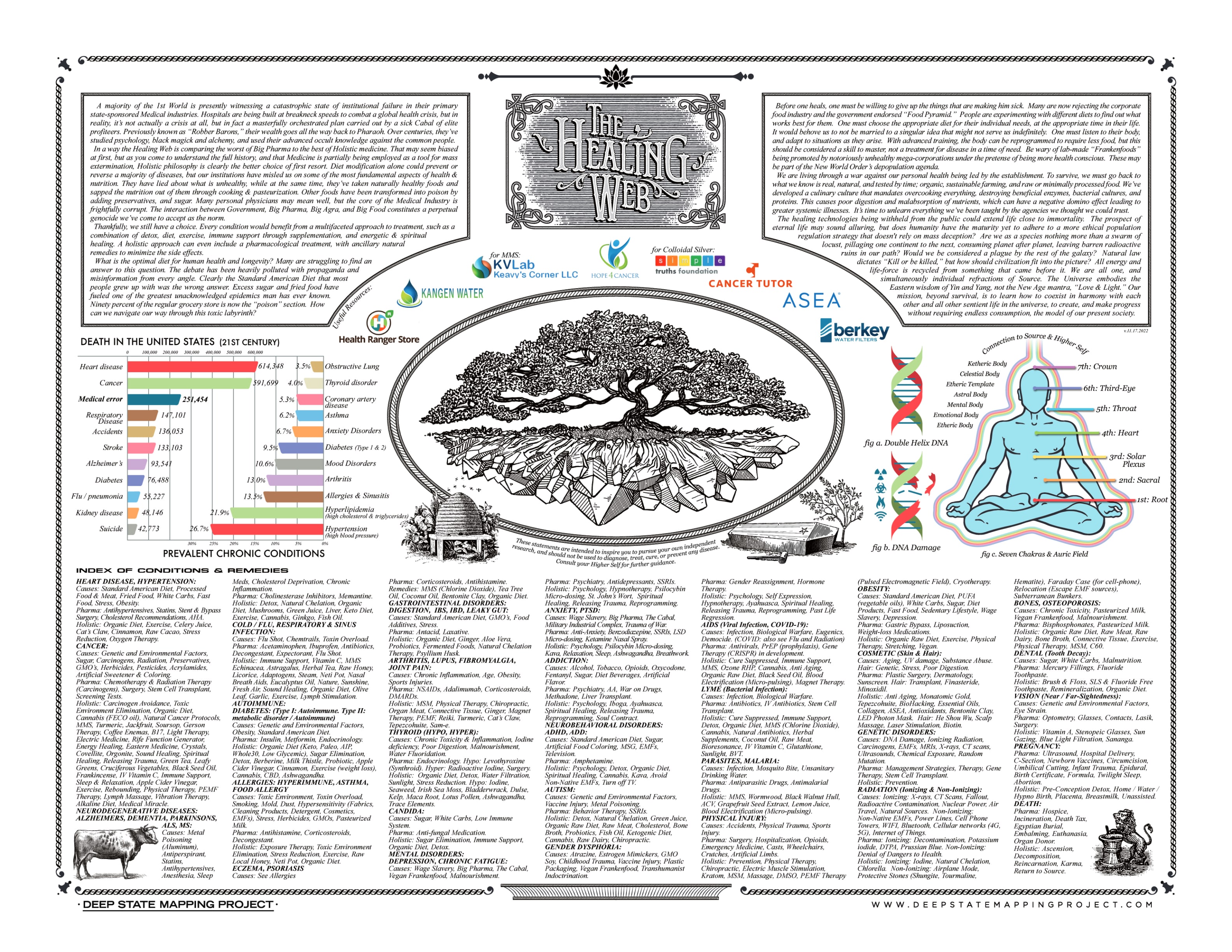 The Healing Web — pagina index: arborele vieții, statistici și indexul de afecțiuni și remedii